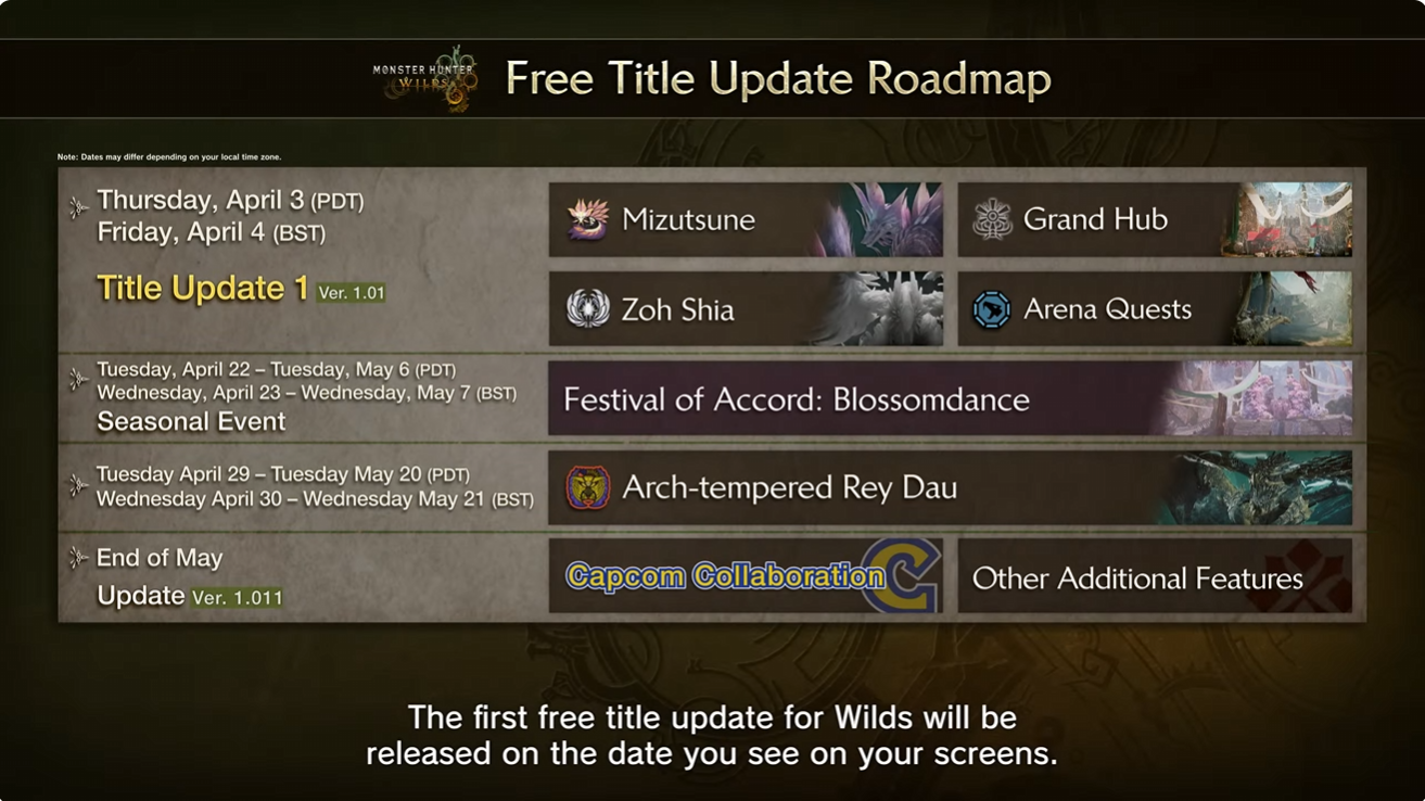 Monster Hunter Wilds Aggiornamento 1 Data di rilascio annunciata, Aggiornamento 2 Summer 2025