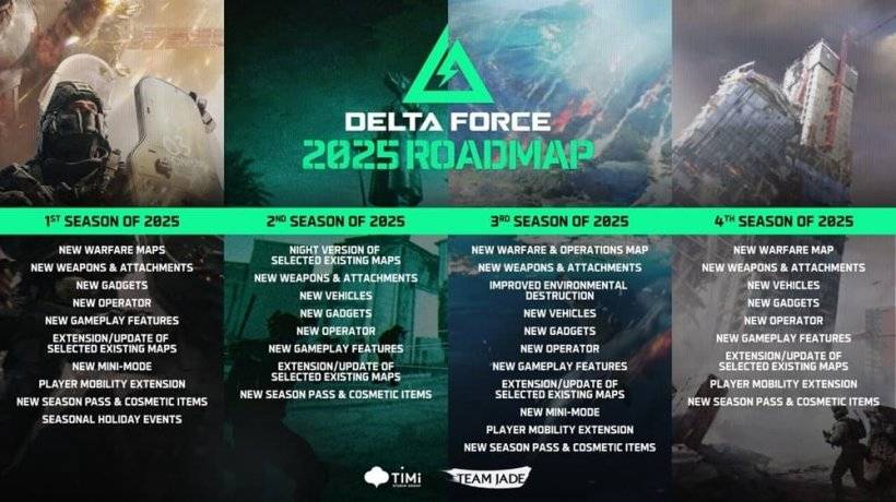 Delta Force Mobile 2025 Content Roadmap