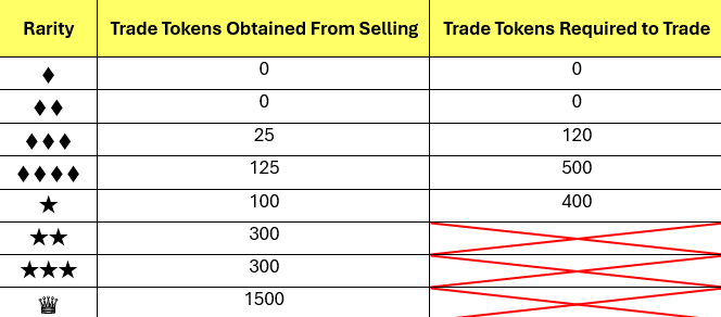 Pokémon TCG Pocket Trading Update Criticism
