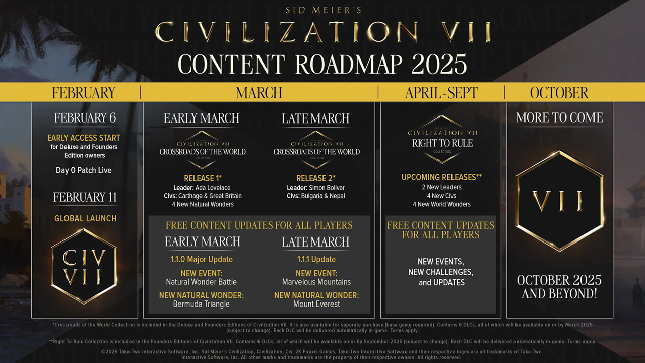 Civilization 7: 2025 Actualización de la hoja de ruta revelada