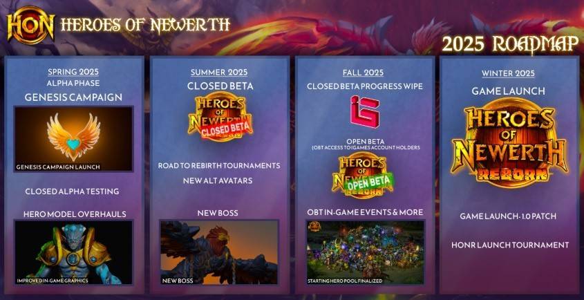 Heroes of Newerth made a comeback but its too early to celebrate