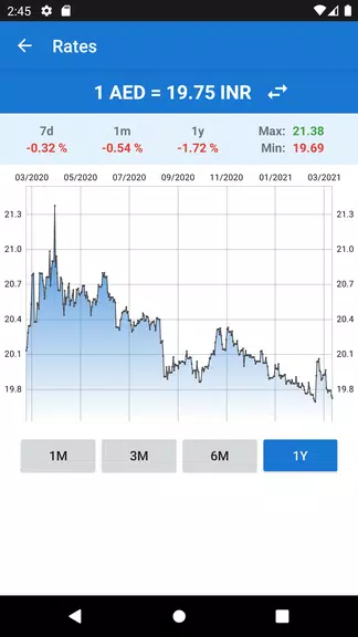 Indian Rupee to UAE Dirham應用截圖第1張