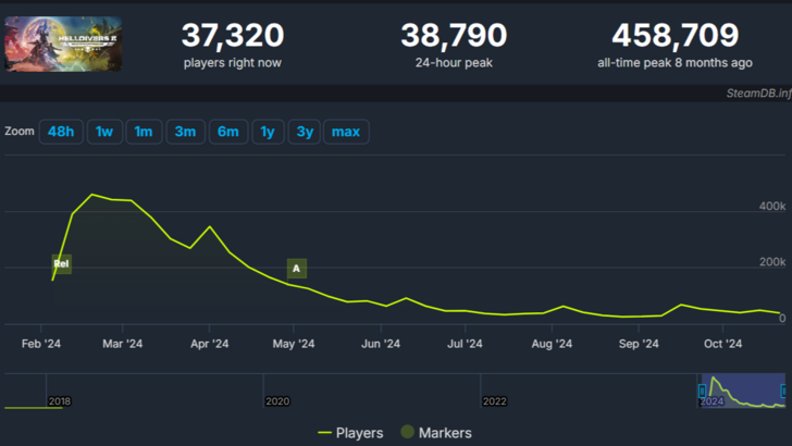 Helldivers 2 真理执行者战争债券将于10月31日发布