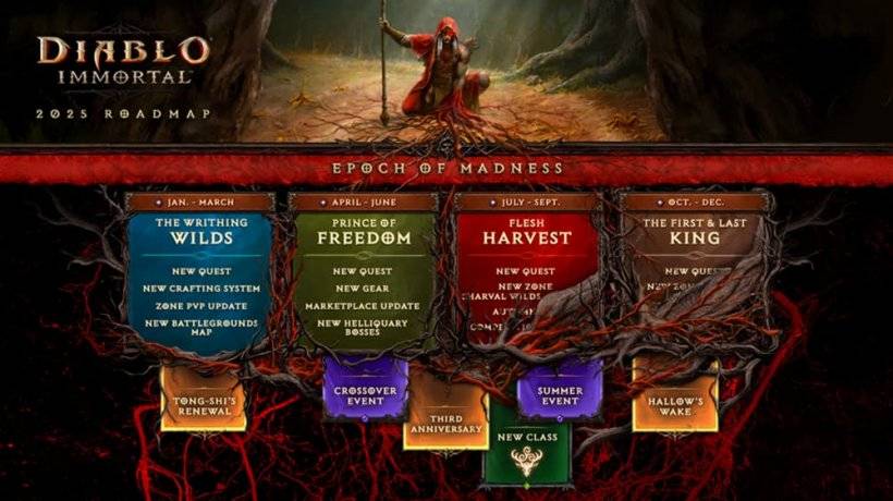 Una instantánea de la hoja de ruta para Diablo Immortal que muestra a un hombre misterioso extendiendo zarcillos de su brazo en la parte superior y varias listas en cuatro partes a continuación