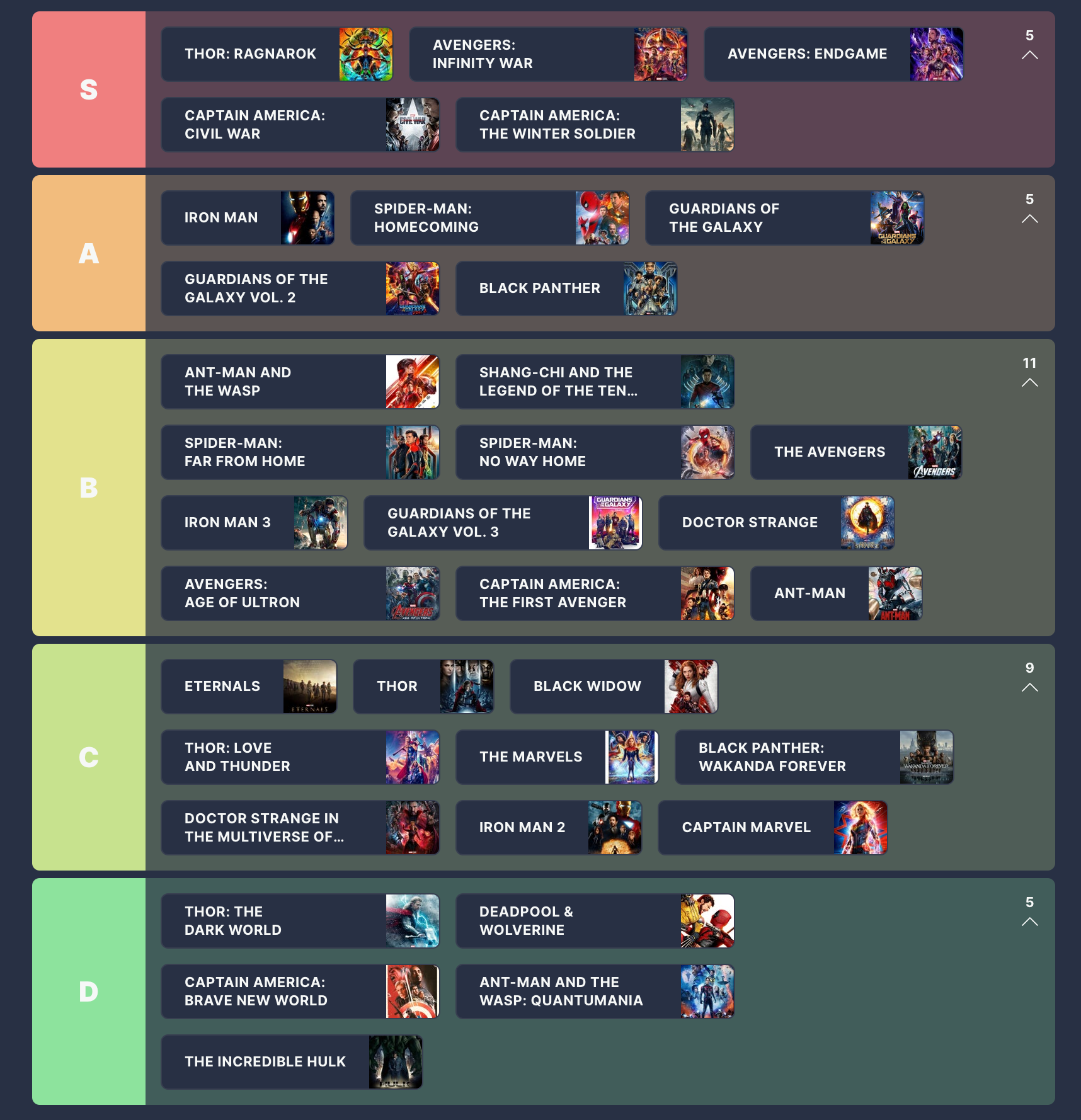 ทุกรายการระดับภาพยนตร์ MCU