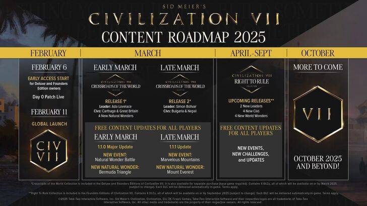 Civilization 7 Free Update Will Include Bermuda Triangle and Mount Everest