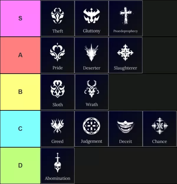Classificação visual dos Pecados de Absolvement por nível de dificuldade