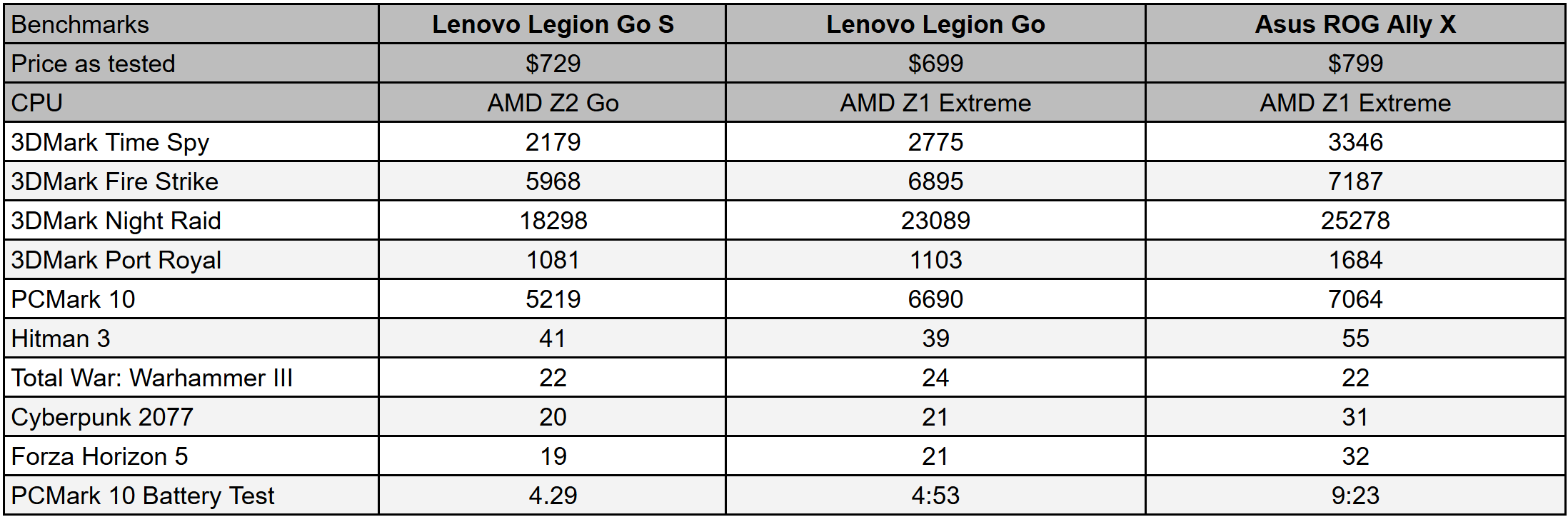 Lenovo Legion Go S Image 9