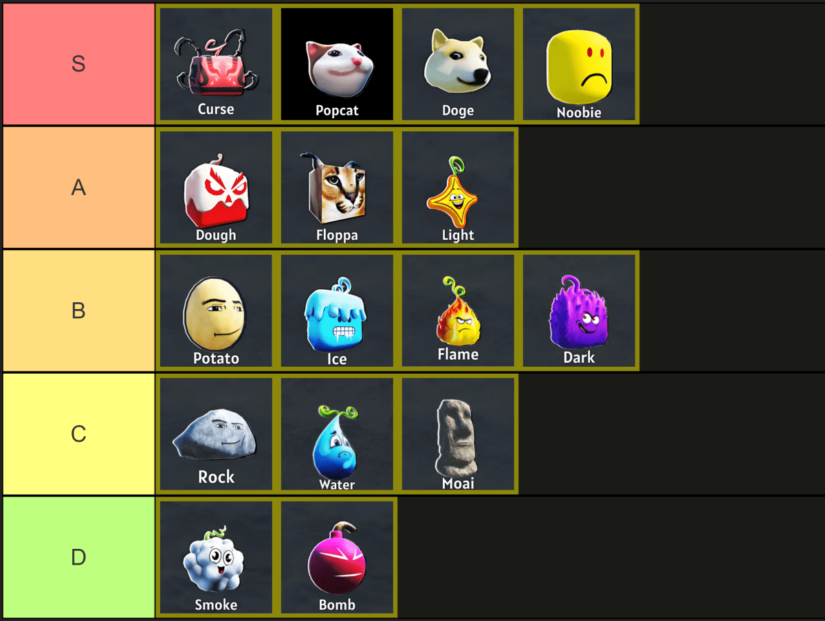 Official Meme Fruits Powers Tier List