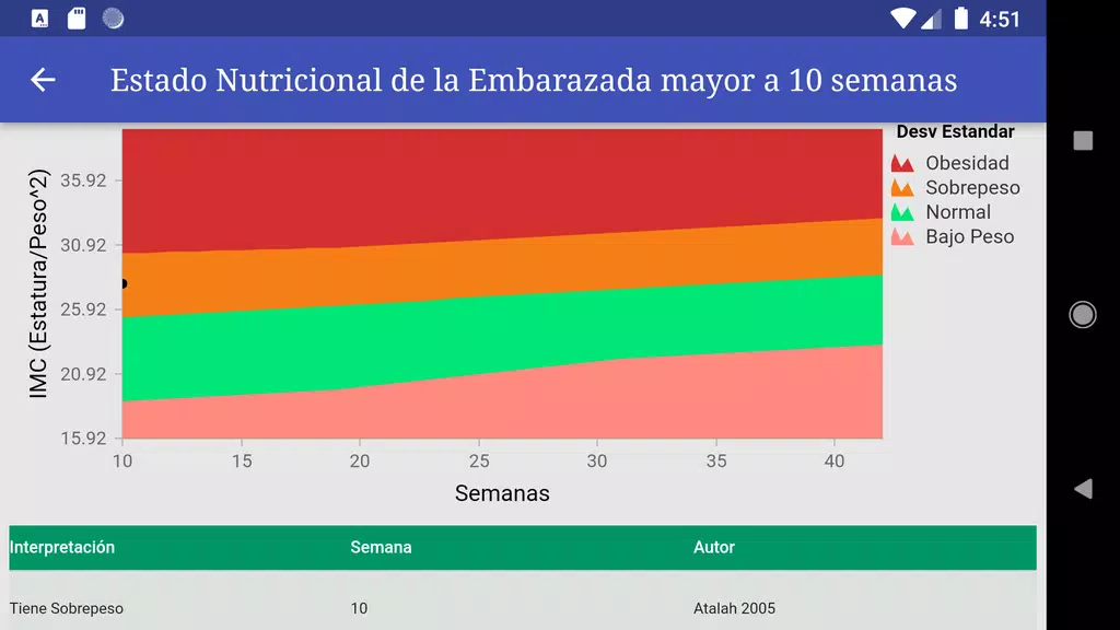 Schermata Crecer 3