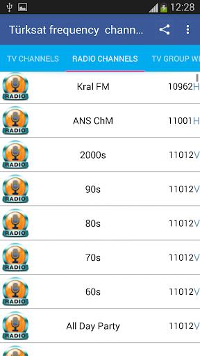 TurkSat Frequency Channels Captura de pantalla 1